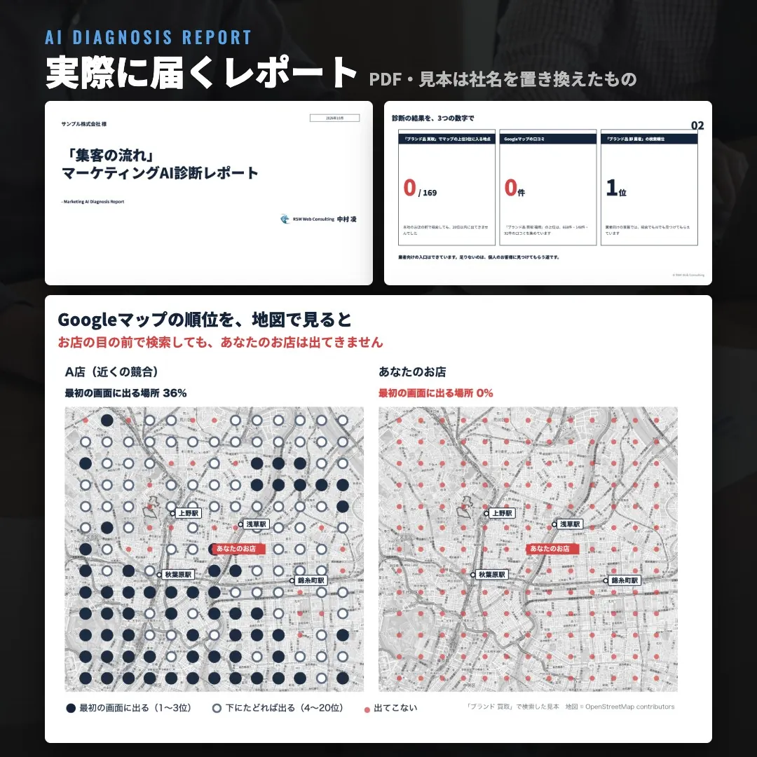 AI診断レポートの見本（表紙・3つの数字・マップ順位の地図）