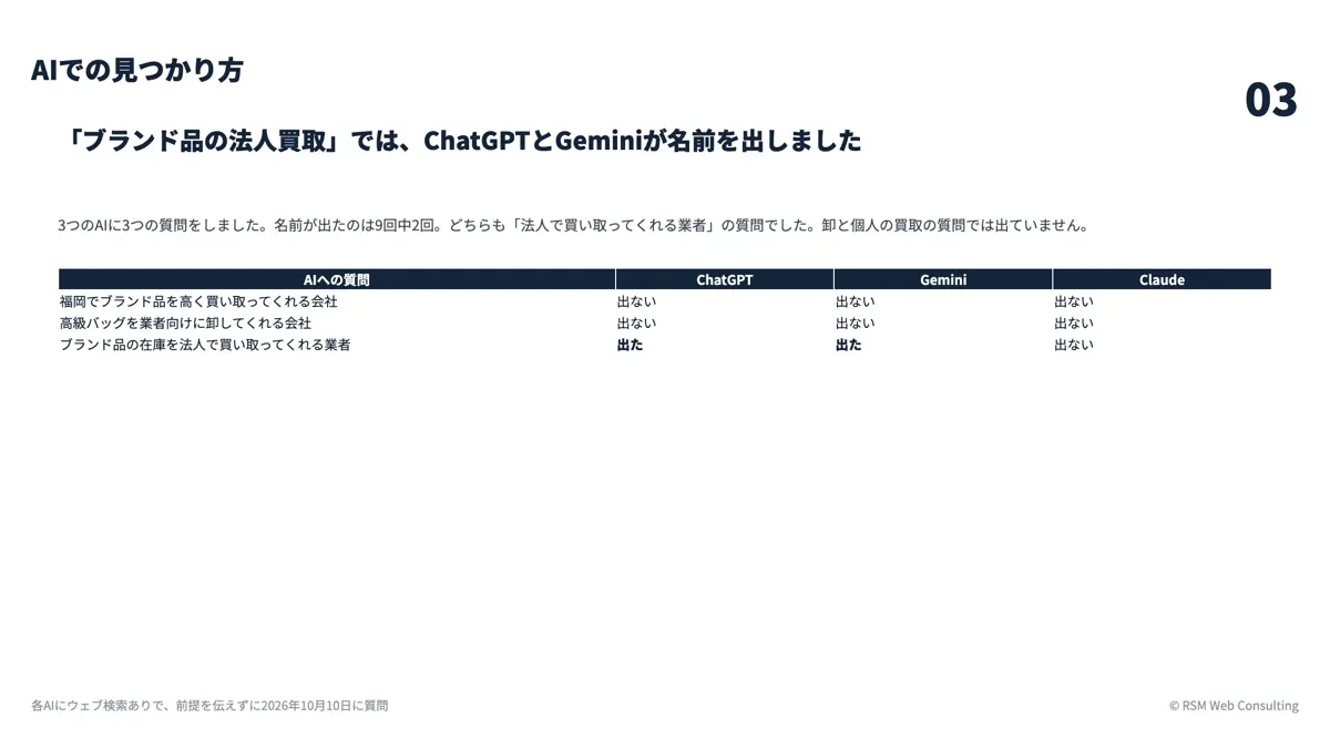 AI診断レポートの見本（AIでの見つかり方）