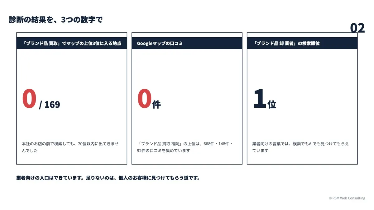 AI診断レポートの見本（3つの数字）